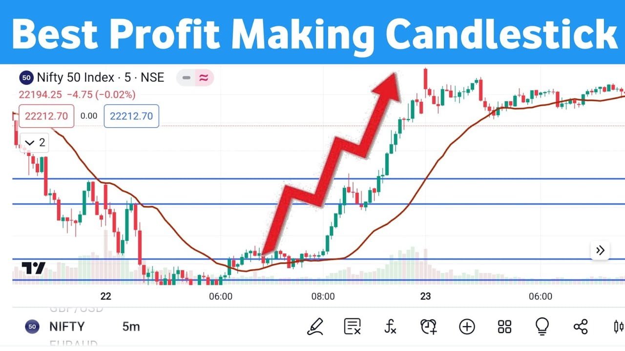 Best Profit Candlestick Pattern | Trading Strategy For Beginners |