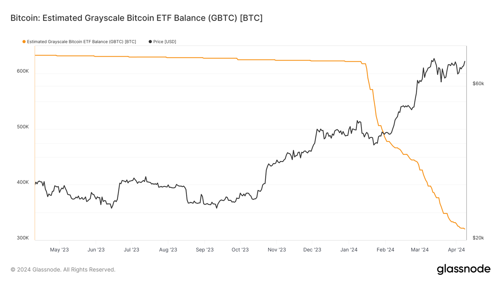 Farside Investors